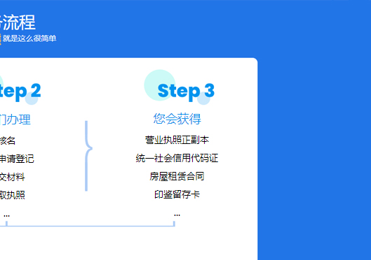 小美熊代辦高新區(qū)公司注冊步驟