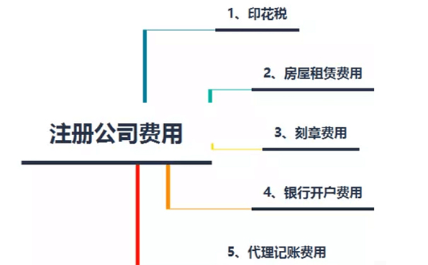 鄭州市中原區(qū)營業(yè)執(zhí)照代辦費(fèi)用