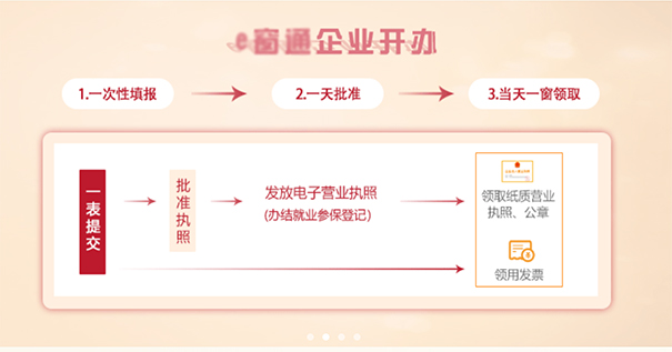 鄭州餐飲管理公司注冊(cè)流程，鄭州注冊(cè)餐飲管理公司去哪辦