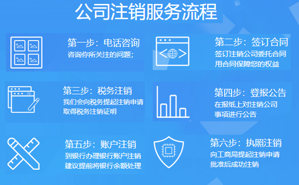 河南掌上登記注銷(xiāo)公司流程