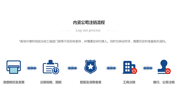 河南掌上登記app注銷(xiāo)公司流程