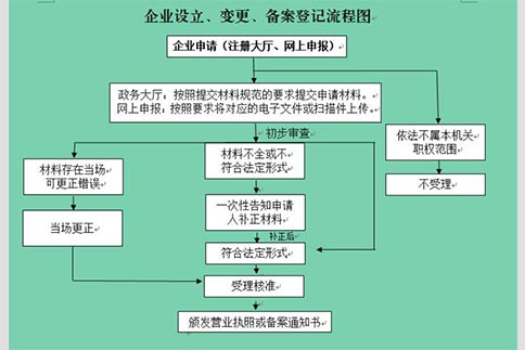 河南省掌上工商自主核名登記流程(鄭州中原區(qū)營(yíng)業(yè)執(zhí)照網(wǎng)上核名)
