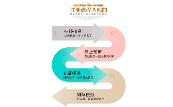 鄭州管城區(qū)政務(wù)服務(wù)網(wǎng)怎樣查詢(xún)辦理進(jìn)度