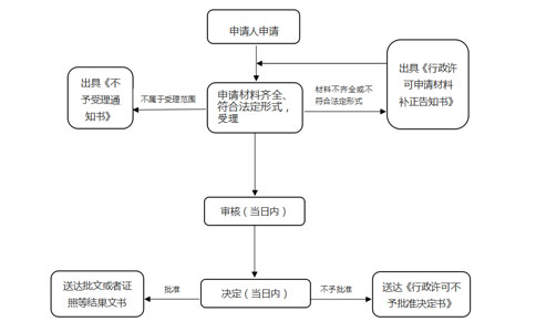 2023年河南預(yù)包裝食品網(wǎng)上備案流程教程攻略
