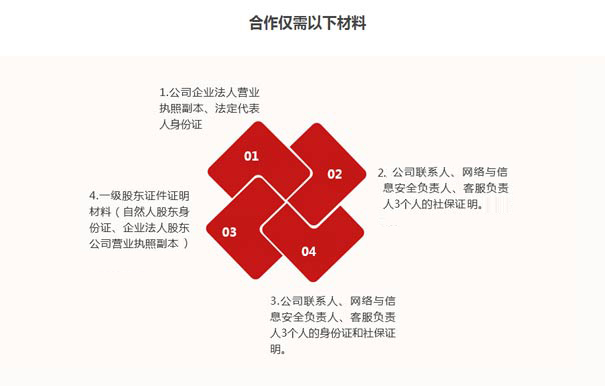 深圳paas平臺(tái)資質(zhì)辦理要求六、材料要求